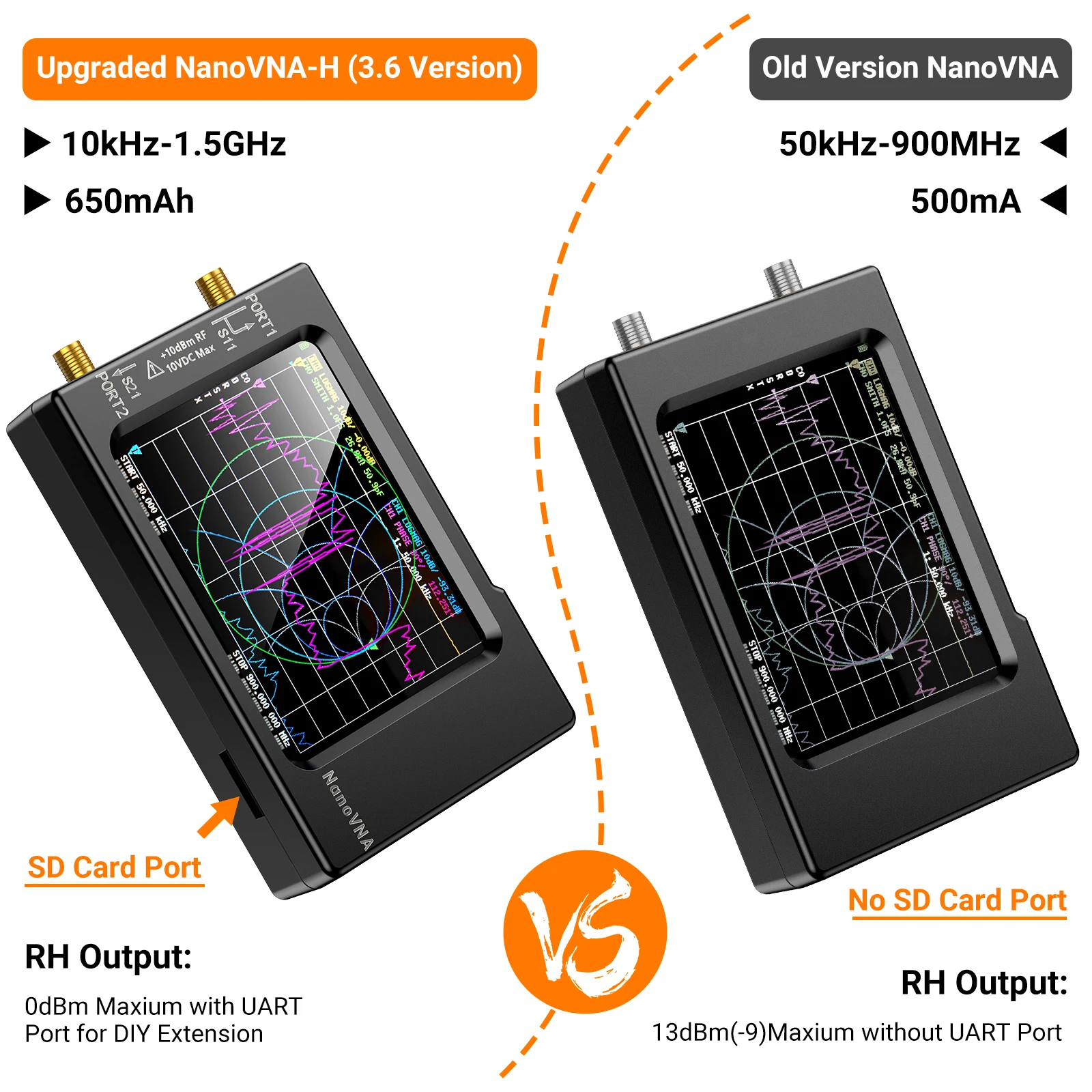 NanoVNA-H 벡터 네트워크 안테나 분석기 10KH - Logic Analyzer Usb 리뷰 및 가격